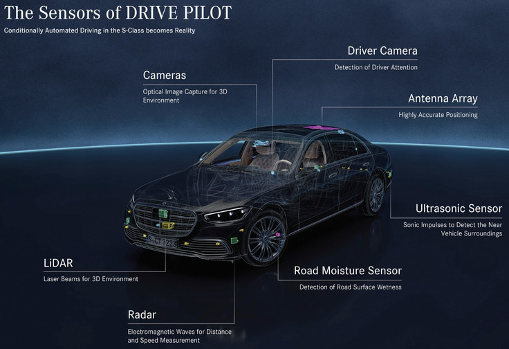 メルセデスベンツが新型ＳクラスとＥＱＳにレベル３の自動運転システムを正式採用！ドライブパイロットの性能と価格は？